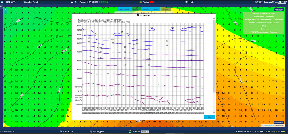 MicroStep-MIS | IMS4 Weather Studio